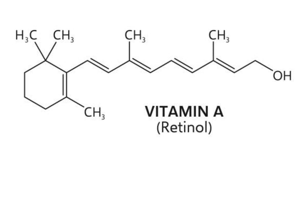 The EU’s Bold Retinol Ban: A Wake-Up Call for Safer, Natural Skincare